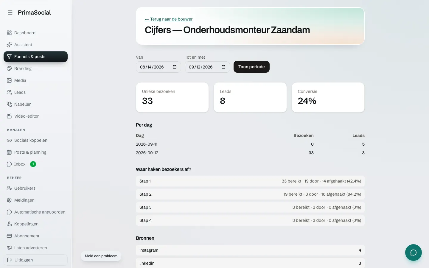 Cijferoverzicht van een funnel: unieke bezoeken en leads per dag, de totale conversie en waar bezoekers afhaken.