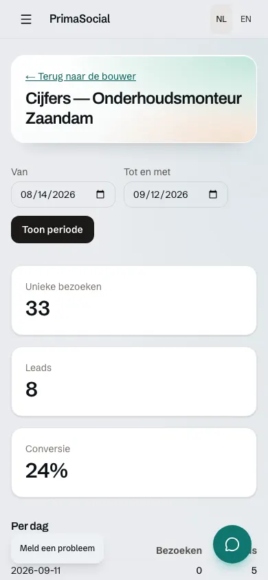 Cijferoverzicht van een funnel: unieke bezoeken, leads en conversie.